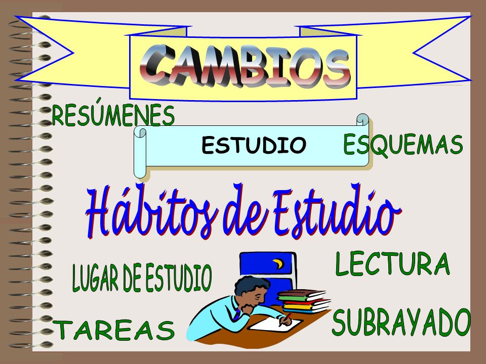 CAMBIOS RESÚMENES ESQUEMAS Hábitos de Estudio LECTURA LUGAR DE ESTUDIO
