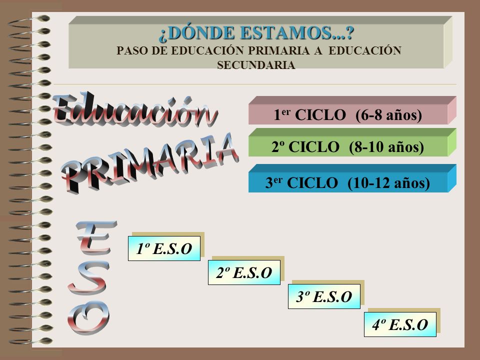 ¿DÓNDE ESTAMOS... PASO DE EDUCACIÓN PRIMARIA A EDUCACIÓN SECUNDARIA