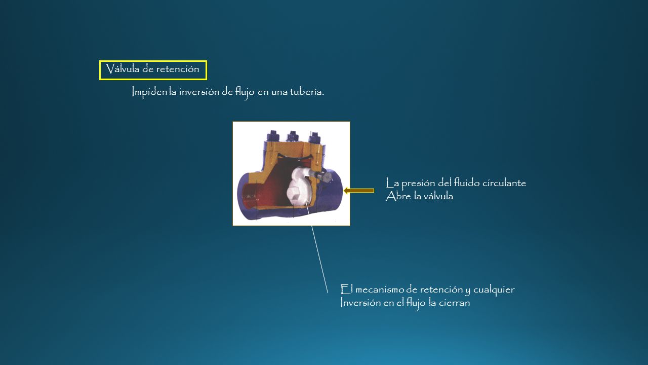 Válvula de retención Impiden la inversión de flujo en una tubería. La presión del fluido circulante.