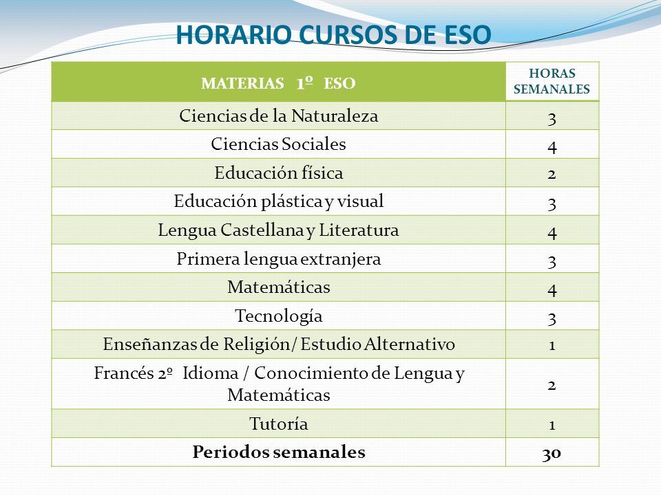 HORARIO CURSOS DE ESO Ciencias de la Naturaleza 3 Ciencias Sociales 4