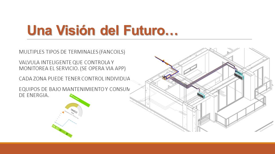 Una Visión del Futuro… MULTIPLES TIPOS DE TERMINALES (FANCOILS)