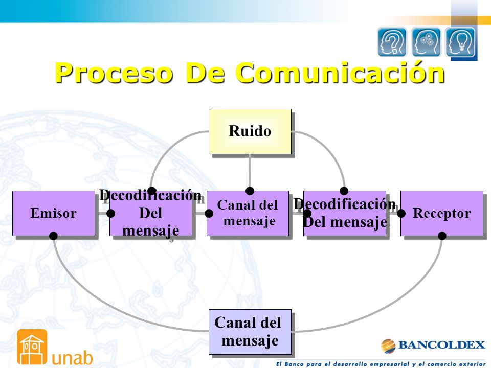 Proceso De Comunicación