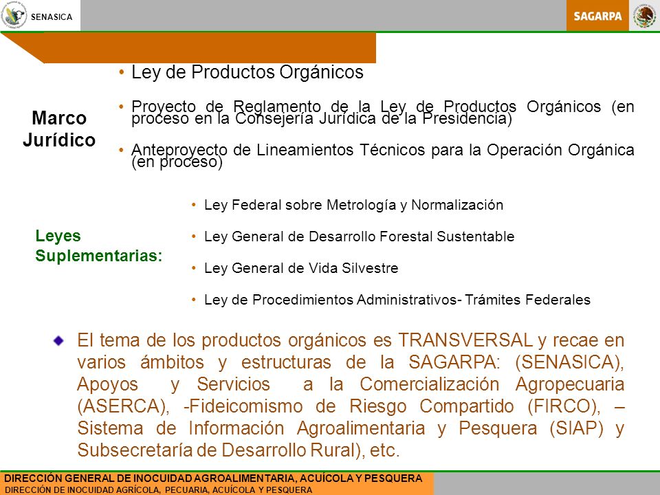 Ley de Productos Orgánicos