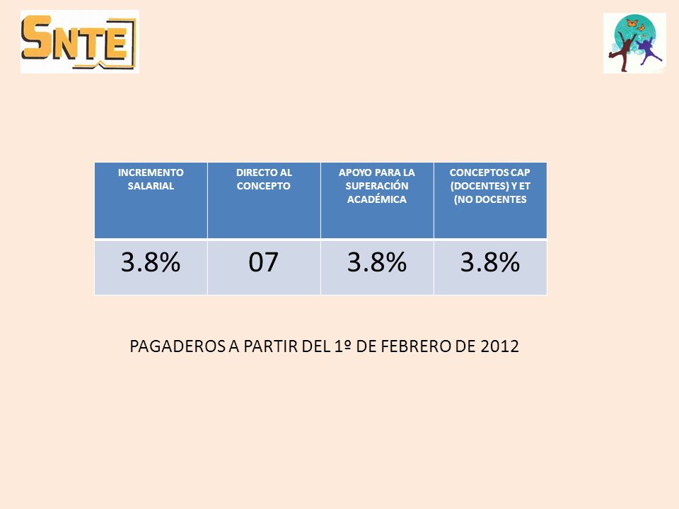 3.8% 07 PAGADEROS A PARTIR DEL 1º DE FEBRERO DE 2012