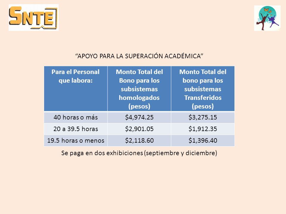 APOYO PARA LA SUPERACIÓN ACADÉMICA Para el Personal que labora:
