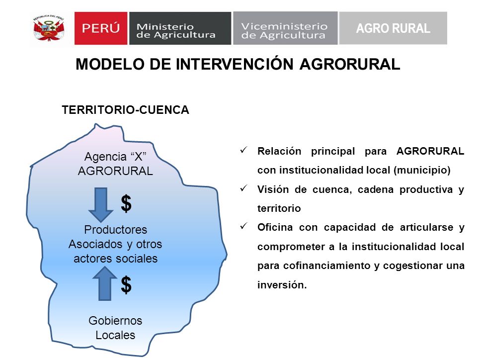 MODELO DE INTERVENCIÓN AGRORURAL