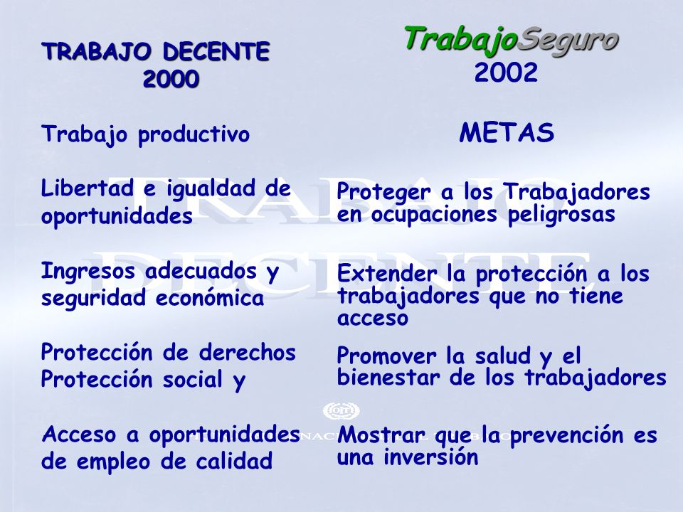TrabajoSeguro 2002 METAS TRABAJO DECENTE 2000 Trabajo productivo