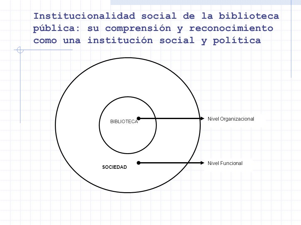 Institucionalidad social de la biblioteca pública: su comprensión y reconocimiento como una institución social y política