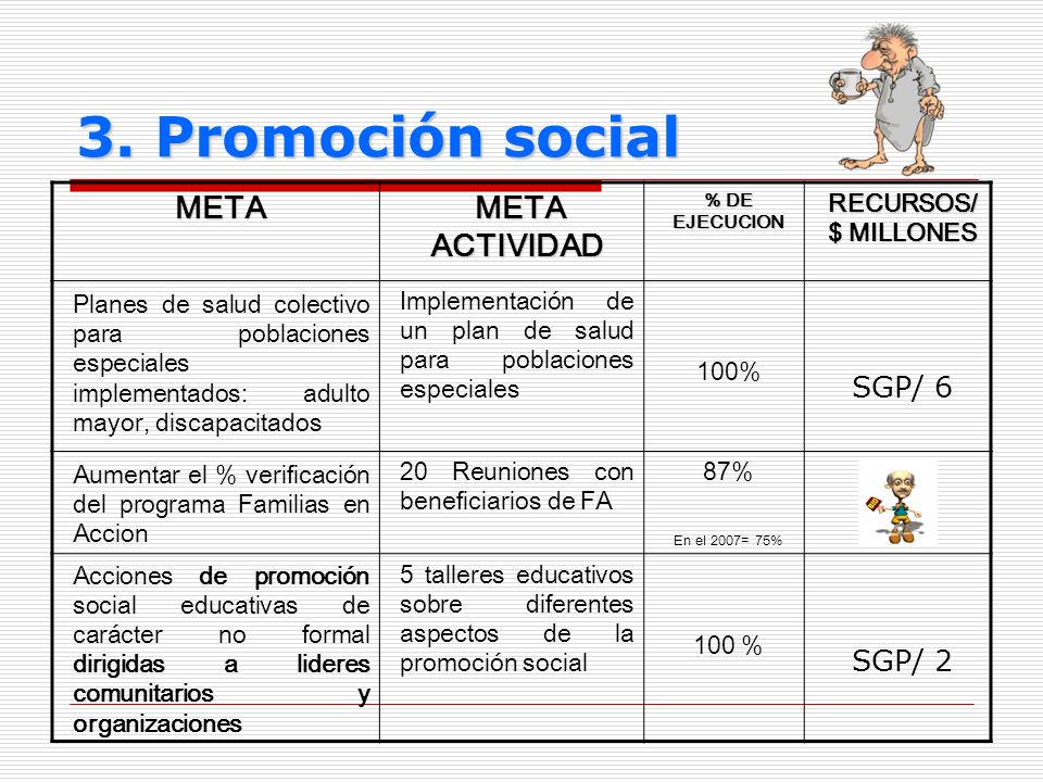 3. Promoción social META META ACTIVIDAD SGP/ 6 SGP/ 2