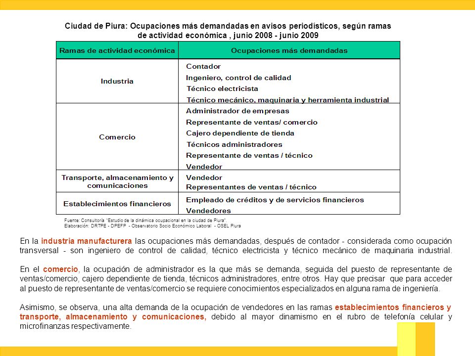 Ciudad de Piura: Ocupaciones más demandadas en avisos periodísticos, según ramas de actividad económica , junio junio 2009
