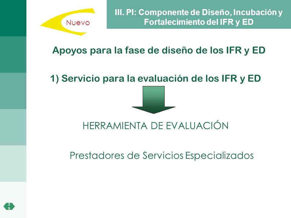 Apoyos para la fase de diseño de los IFR y ED