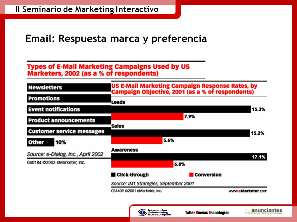 Respuesta marca y preferencia