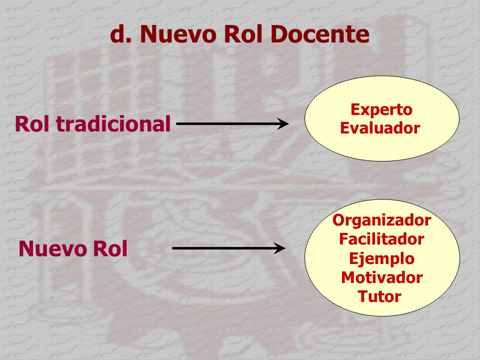 d. Nuevo Rol Docente Rol tradicional Nuevo Rol Experto Evaluador
