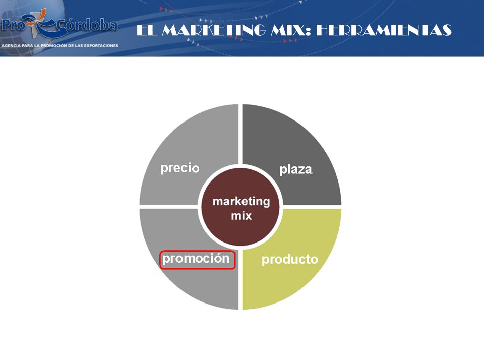 EL MARKETING MIX: HERRAMIENTAS