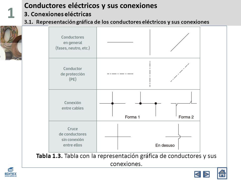 1 Conductores eléctricos y sus conexiones 3. Conexiones eléctricas 3.1. Representación gráfica de los conductores eléctricos y sus conexiones.