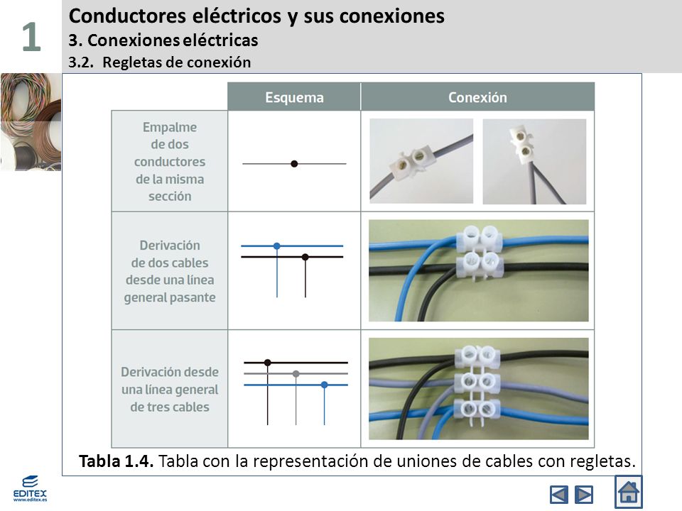 1 Conductores eléctricos y sus conexiones 3. Conexiones eléctricas 3.2. Regletas de conexión. Banda Superior.