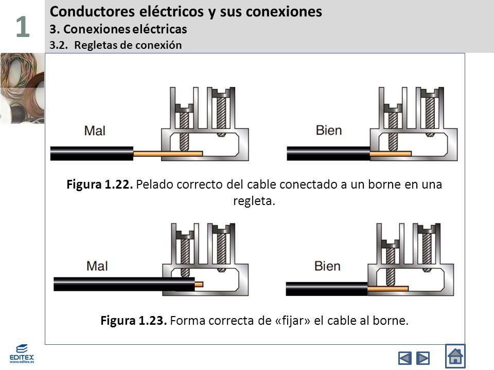 Figura Forma correcta de «fijar» el cable al borne.