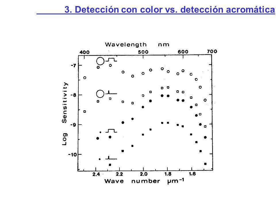 3. Detección con color vs. detección acromática