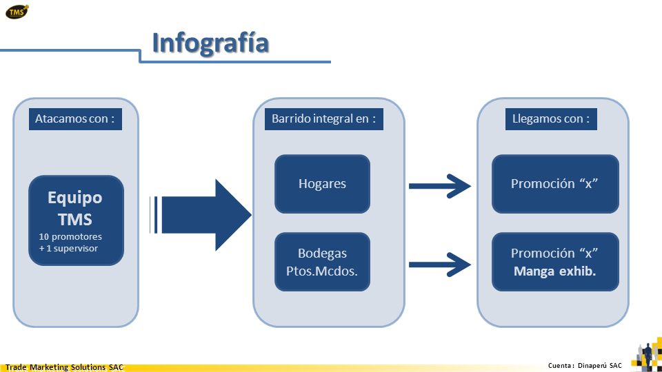 Infografía Equipo TMS Promoción x Manga exhib. Hogares Bodegas