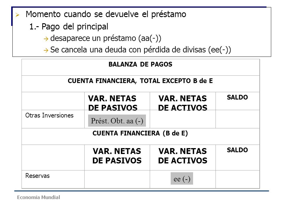 CUENTA FINANCIERA, TOTAL EXCEPTO B de E CUENTA FINANCIERA (B de E)