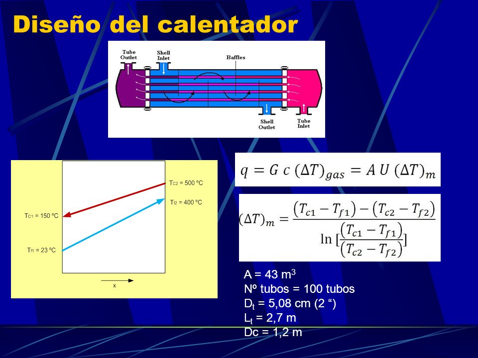 Diseño del calentador A = 43 m3 Nº tubos = 100 tubos
