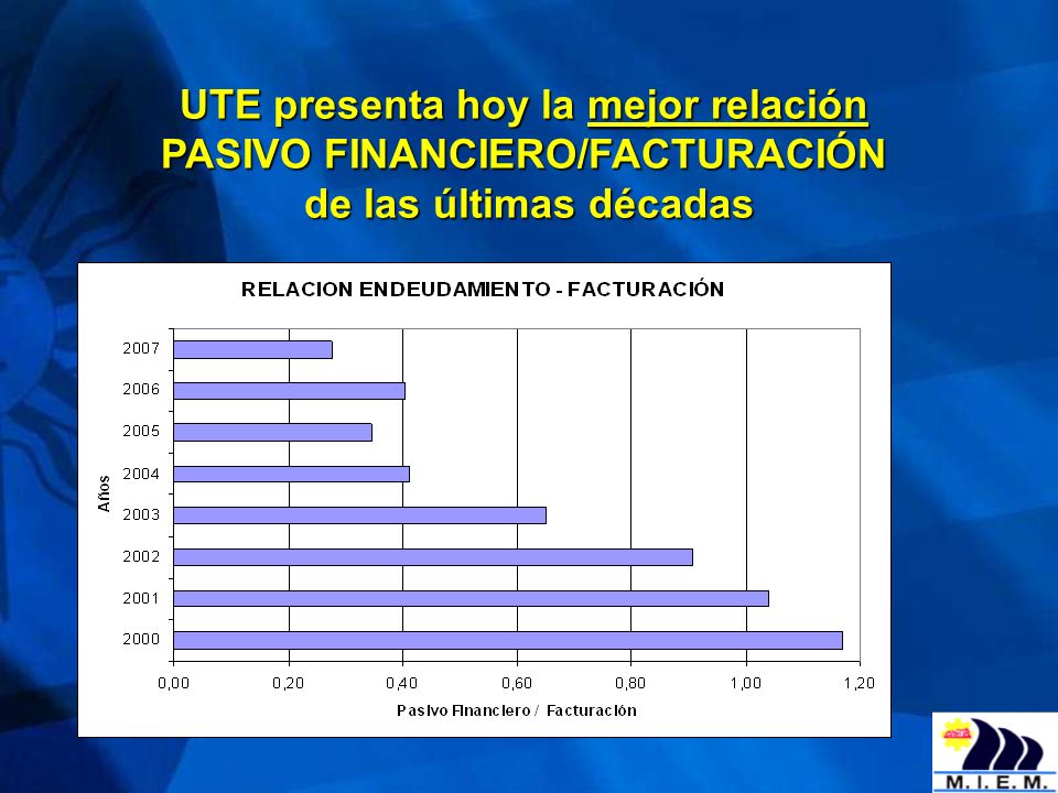 UTE presenta hoy la mejor relación PASIVO FINANCIERO/FACTURACIÓN de las últimas décadas
