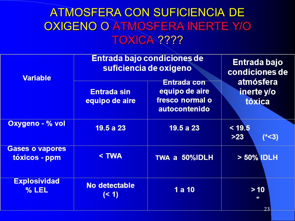 ATMOSFERA CON SUFICIENCIA DE OXIGENO O ATMOSFERA INERTE Y/O TOXICA
