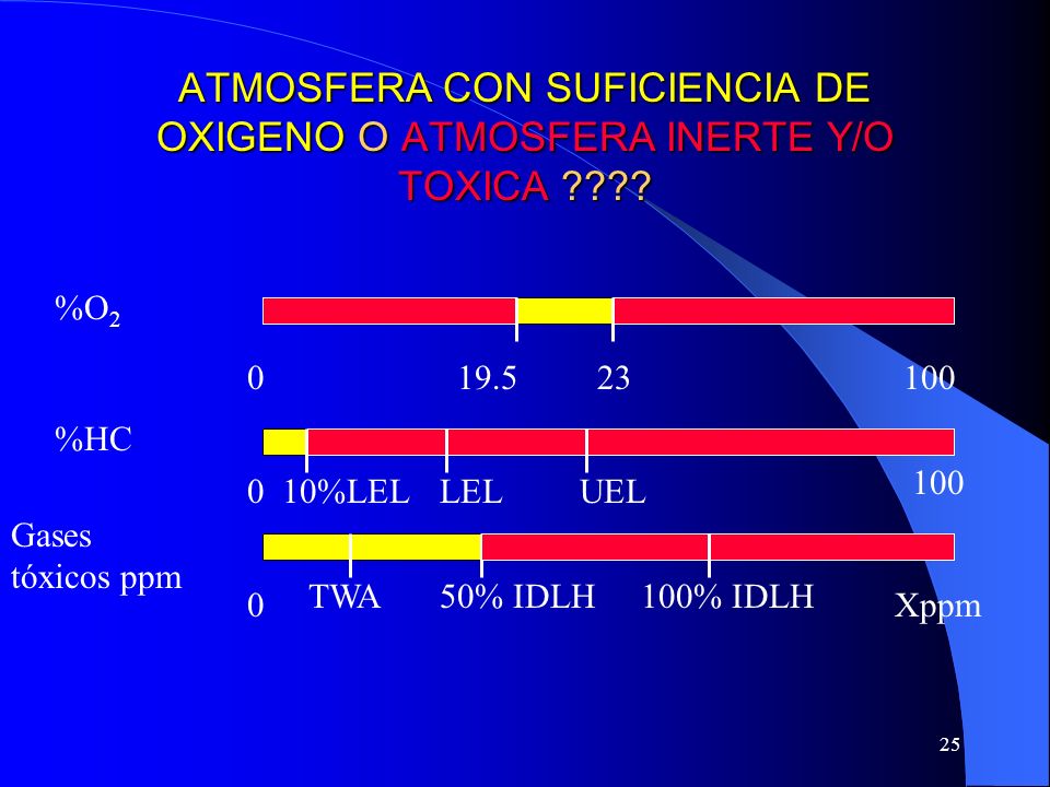 ATMOSFERA CON SUFICIENCIA DE OXIGENO O ATMOSFERA INERTE Y/O TOXICA