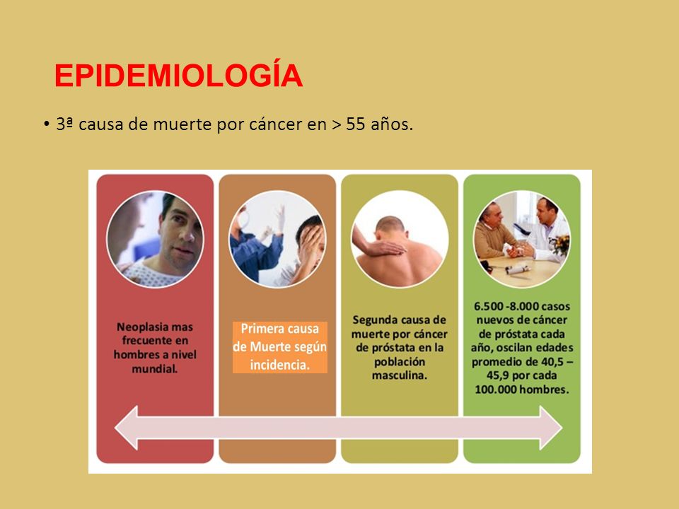 EPIDEMIOLOGÍA 3ª causa de muerte por cáncer en > 55 años.