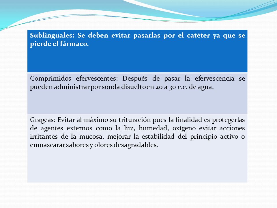 Sublinguales: Se deben evitar pasarlas por el catéter ya que se pierde el fármaco.