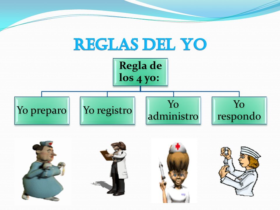 REGLAS DEL YO Regla de los 4 yo: Yo preparo Yo registro Yo administro
