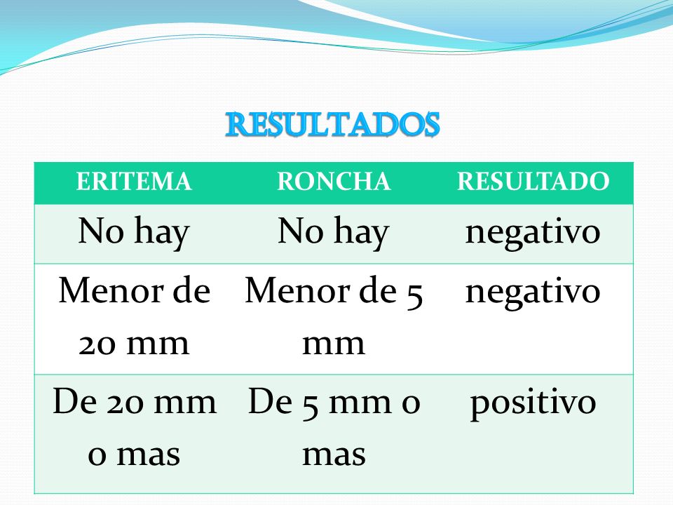 No hay negativo Menor de 20 mm Menor de 5 mm De 20 mm o mas