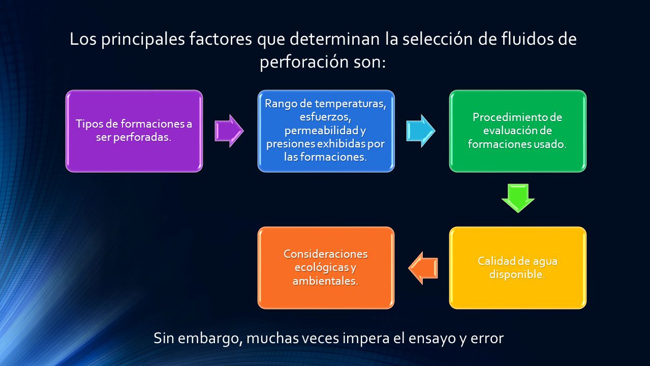 Los principales factores que determinan la selección de fluidos de perforación son: