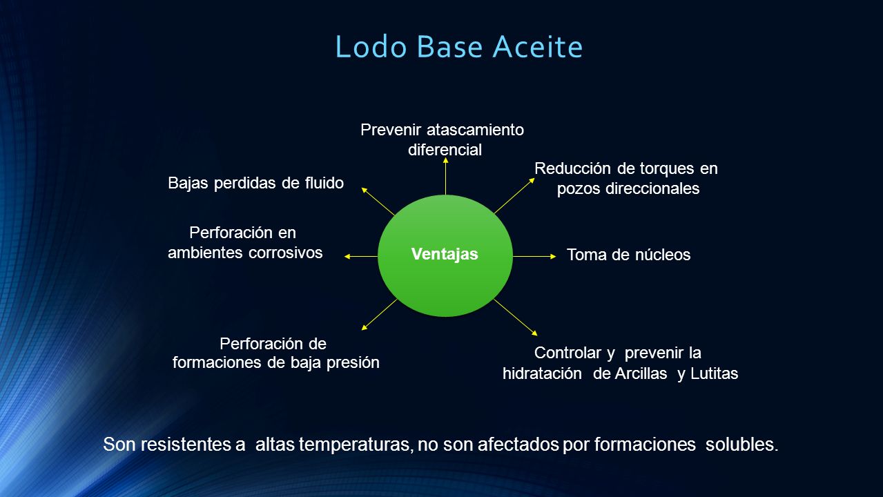 Lodo Base Aceite Prevenir atascamiento. diferencial. Reducción de torques en. pozos direccionales.