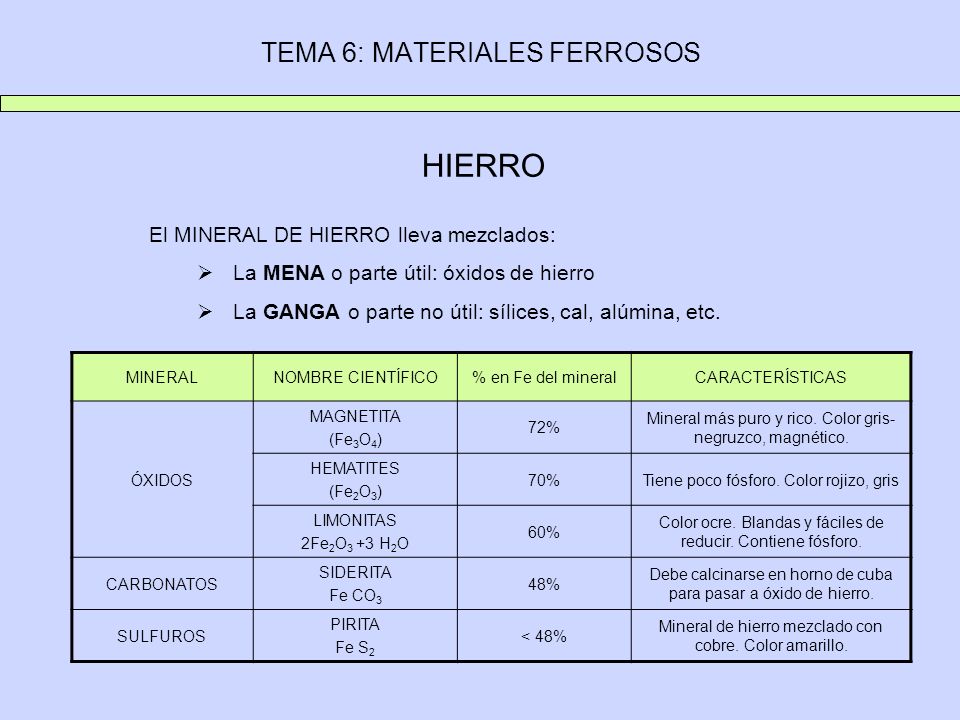 TEMA 6: MATERIALES FERROSOS. - ppt video online descargar