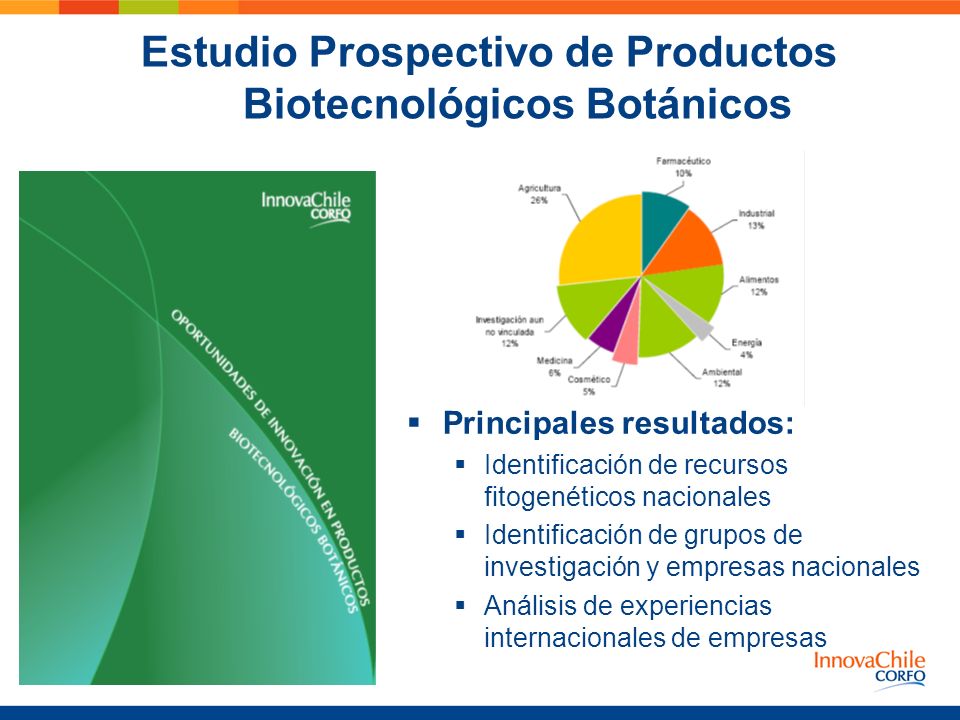 Estudio Prospectivo de Productos Biotecnológicos Botánicos