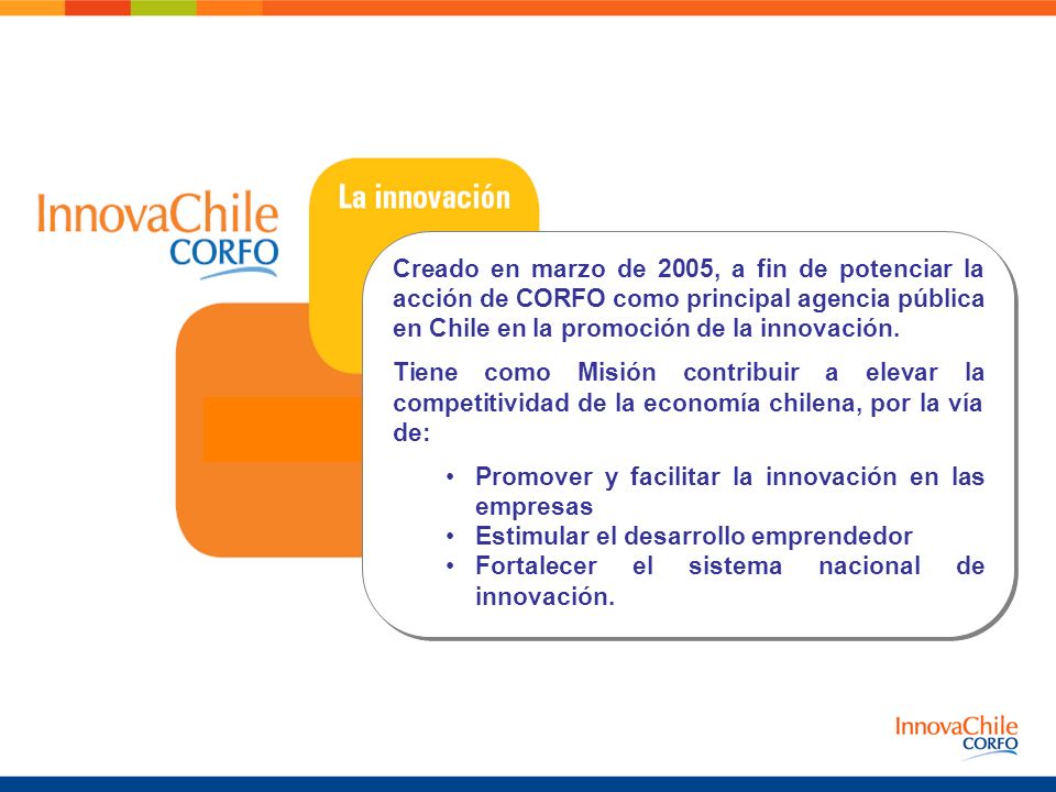 Creado en marzo de 2005, a fin de potenciar la acción de CORFO como principal agencia pública en Chile en la promoción de la innovación.