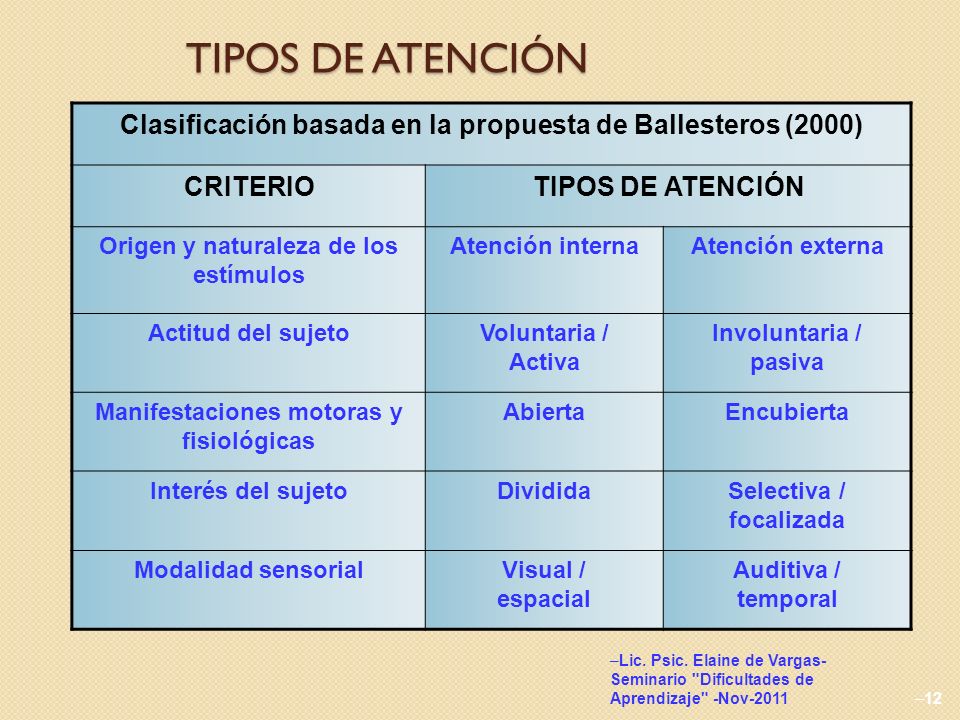 TIPOS DE ATENCIÓN Clasificación basada en la propuesta de Ballesteros (2000) CRITERIO. TIPOS DE ATENCIÓN.