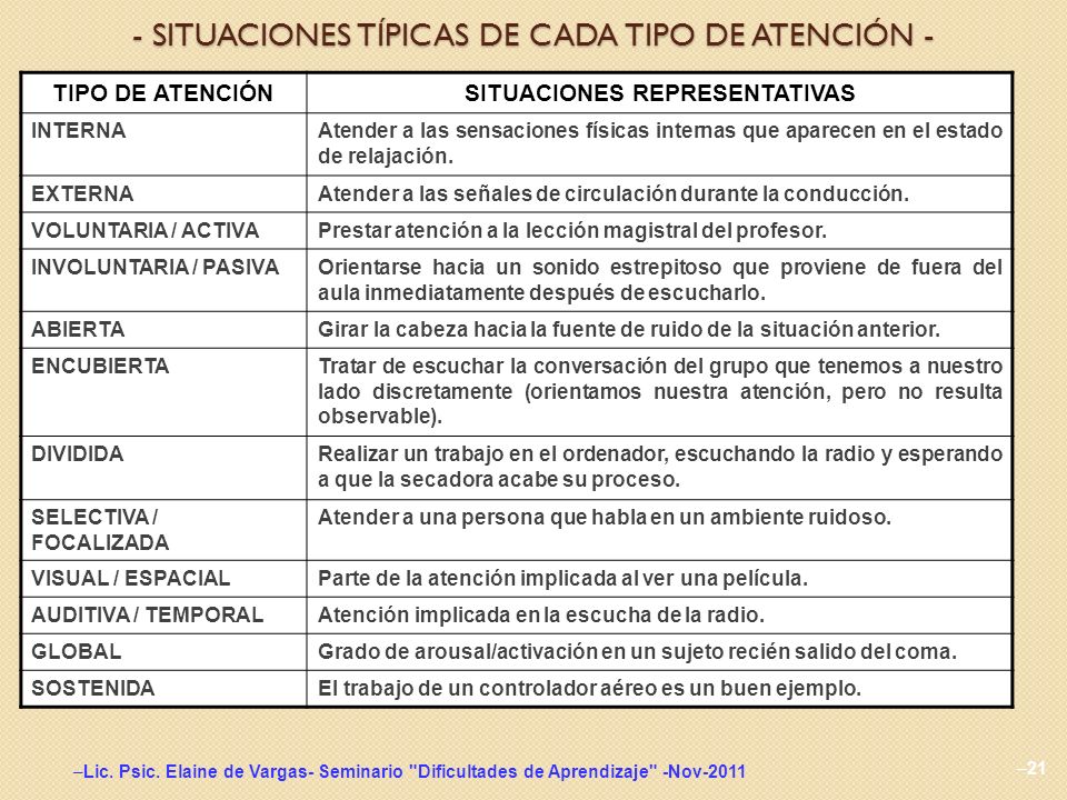- SITUACIONES TÍPICAS DE CADA TIPO DE ATENCIÓN -