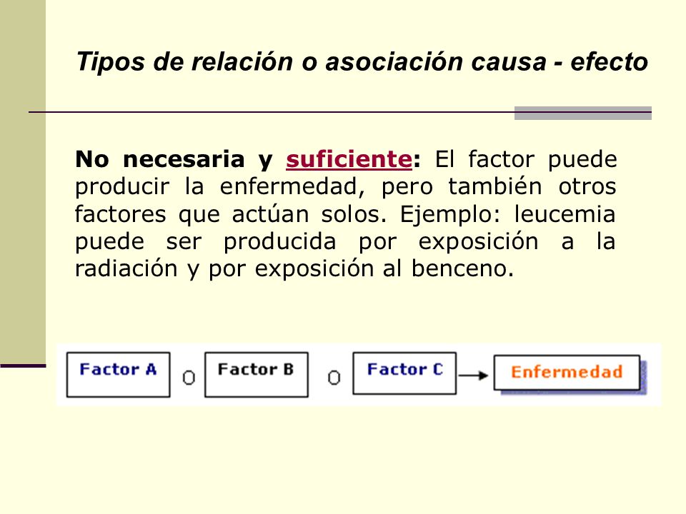 Tipos de relación o asociación causa - efecto