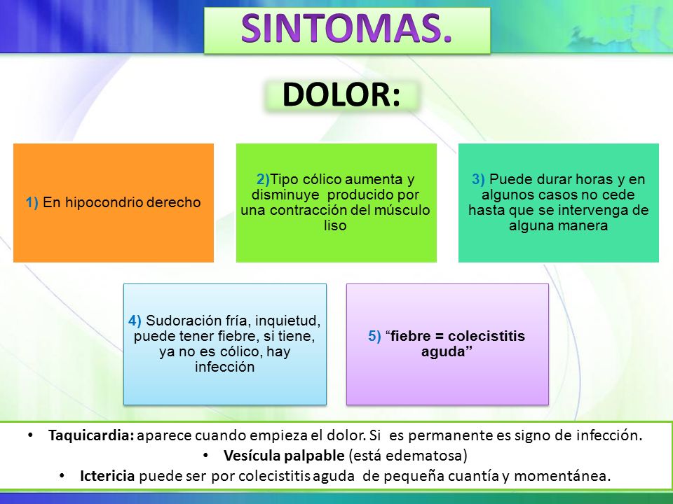 SINTOMAS. DOLOR: 1) En hipocondrio derecho. 2)Tipo cólico aumenta y disminuye producido por una contracción del músculo liso.