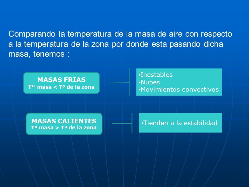 Tº masa < Tº de la zona Tº masa > Tº de la zona