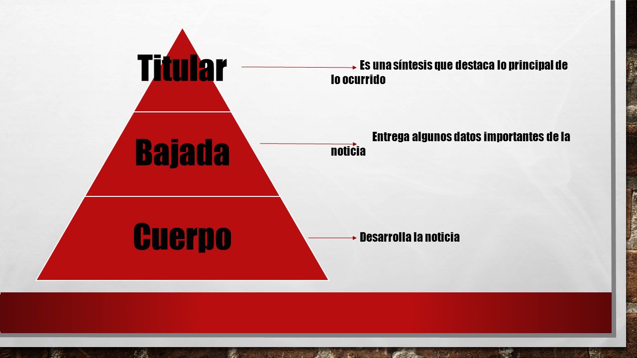 Titular Bajada. Cuerpo. Es una síntesis que destaca lo principal de lo ocurrido. Entrega algunos datos importantes de la noticia.