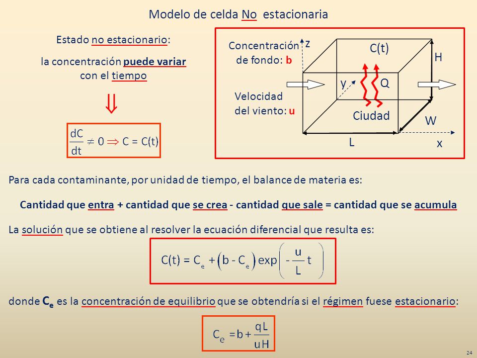 Modelo de celda No estacionaria z C(t) H y Q Ciudad W L x