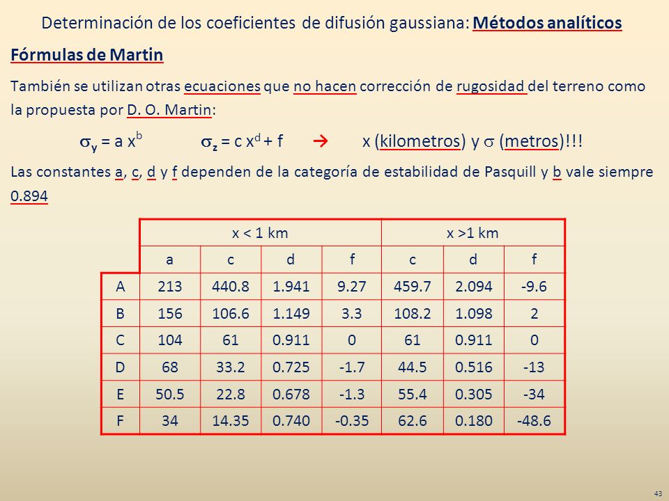 sy = a xb sz = c xd + f → x (kilometros) y s (metros)!!!