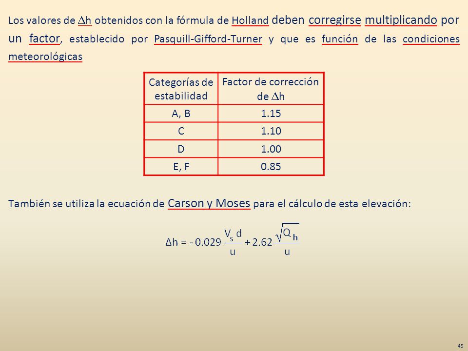 Los valores de Dh obtenidos con la fórmula de Holland deben corregirse multiplicando por un factor, establecido por Pasquill-Gifford-Turner y que es función de las condiciones meteorológicas