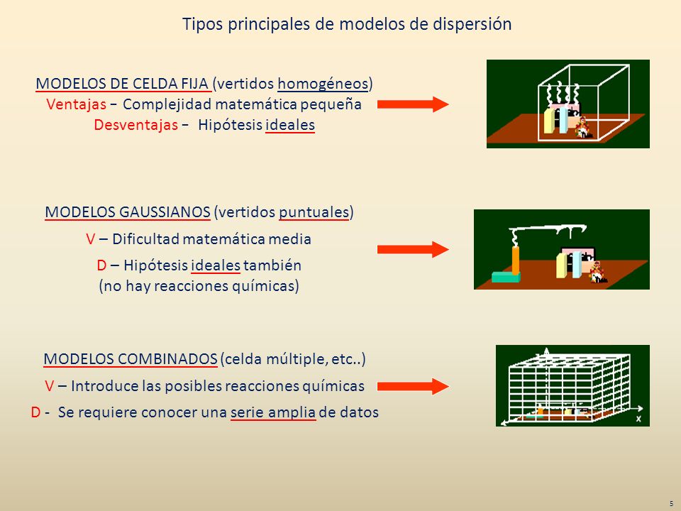 Tipos principales de modelos de dispersión