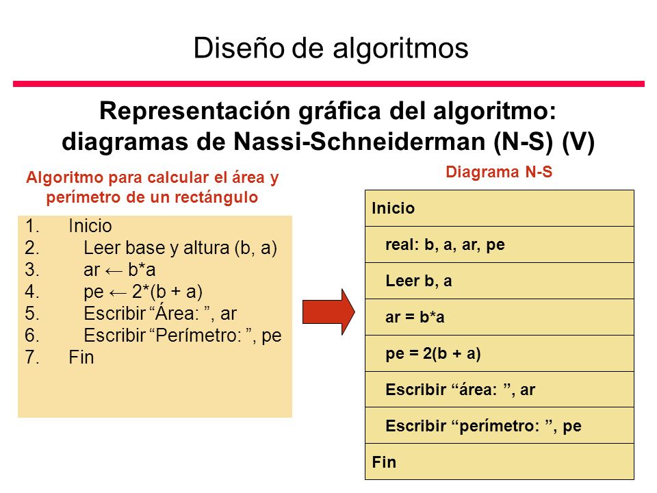 Algoritmo para calcular el área y perímetro de un rectángulo