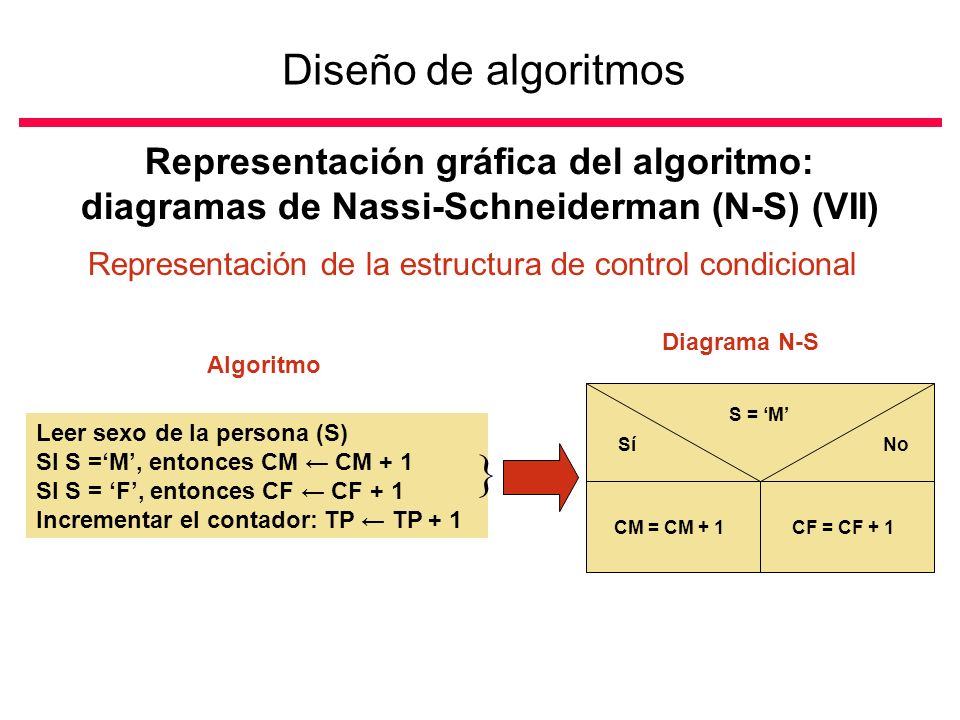 Diseño de algoritmos Representación gráfica del algoritmo: diagramas de  Nassi-Schneiderman (N-S) (I) El diagrama de Nassi-Schneiderman (N-S)  (también. - ppt video online descargar