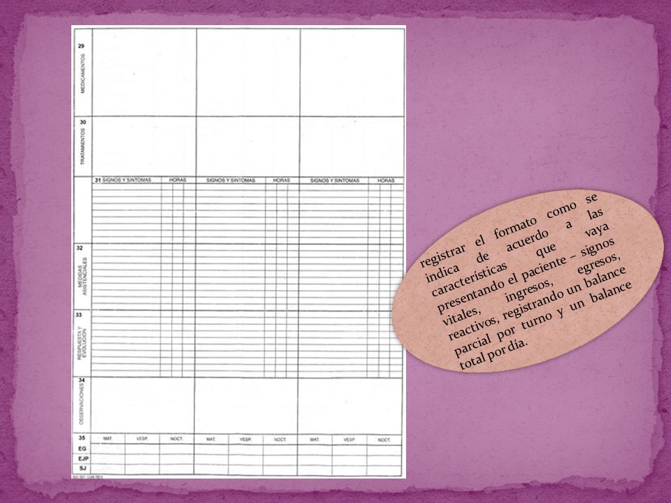 registrar el formato como se indica de acuerdo a las características que vaya presentando el paciente – signos vitales, ingresos, egresos, reactivos, registrando un balance parcial por turno y un balance total por día.
